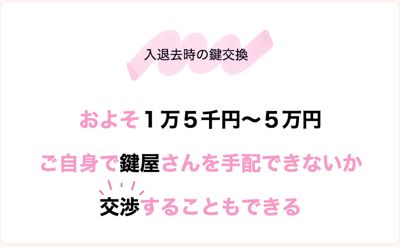 入退去時の鍵交換費用